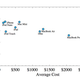 Illustration for article titled Apples Refresh Schedule and Pricing Changes, Visualized